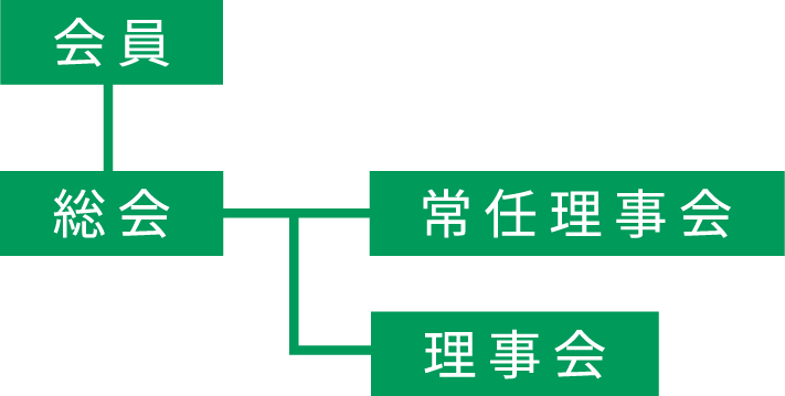 電気協会の組織図